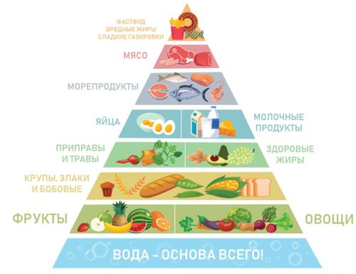 День здорового питания картинки 2 июня